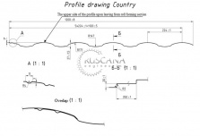 Country
